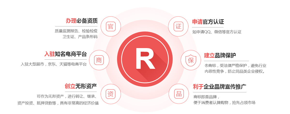 榆树商标注册的作用